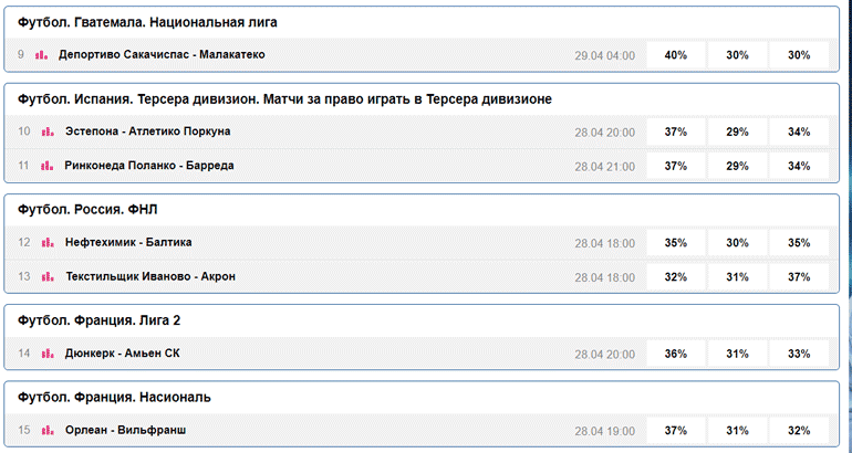 Футбольные ставки в тотализаторе
