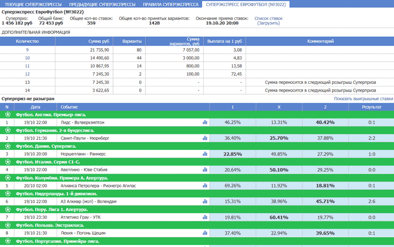 Последний тираж в Бетсити тото