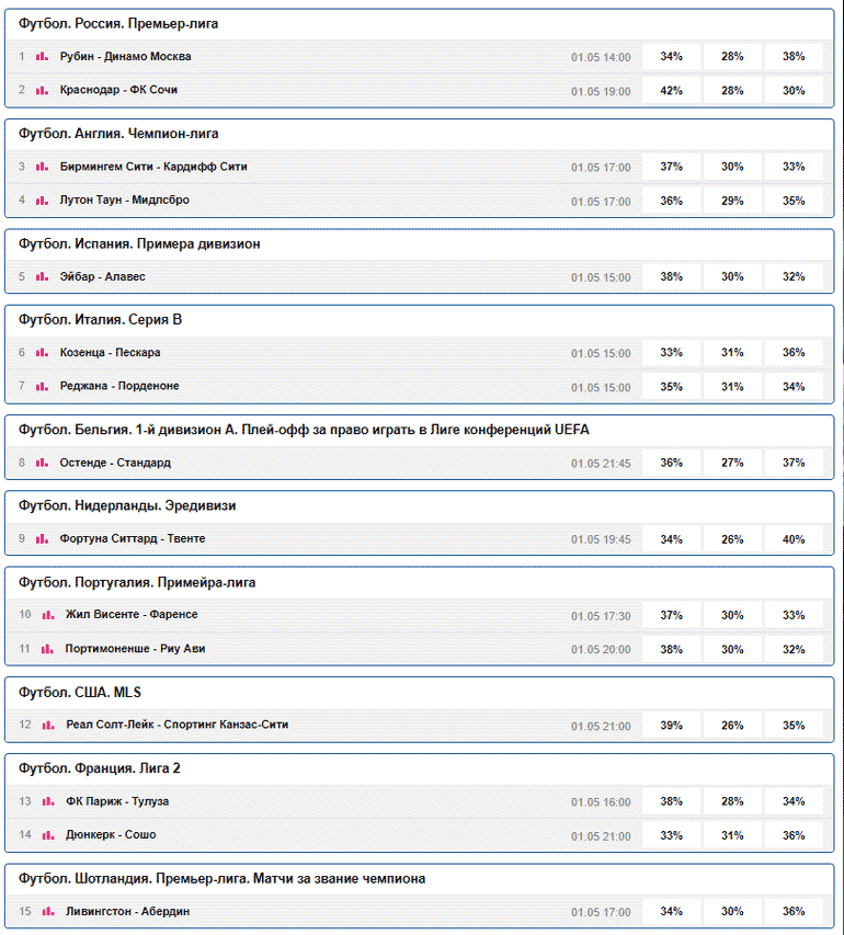 Пример тиража тотализатора 1x2 в Марафоне