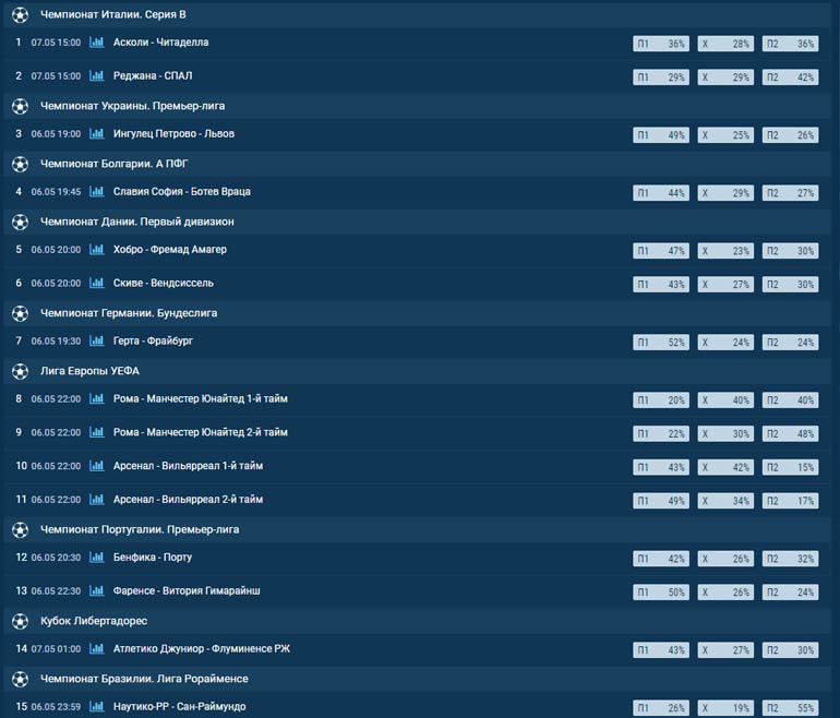 Пример тотализатора пятнашка в 1xBet