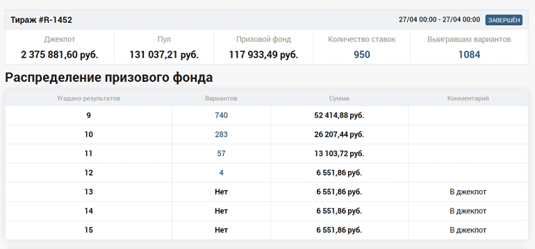 Распределение выигрыша в БК Зенит тото