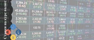 Онлайн ставки на курсы валют
